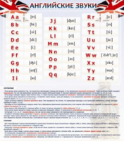 Английские звуки