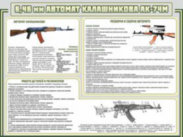 Автомат Калашникова