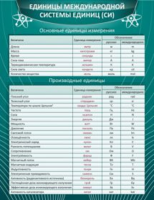 Единицы международной системы СИ
