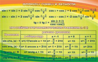 Формулы суммы и разности