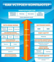 Как устроен компьютер