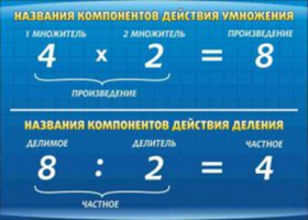 Компоненты умножения и деления