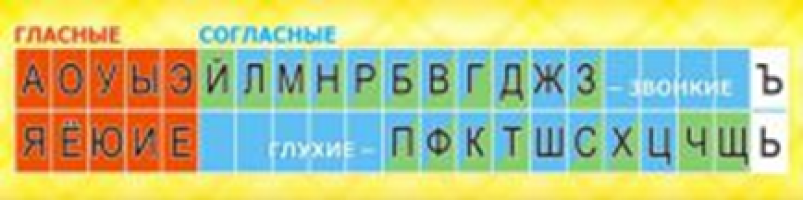 Лента букв