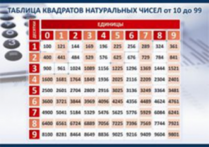 Математика