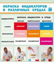 Окраска индикаторов в различных средах