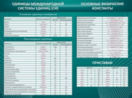 Основные единицы величин