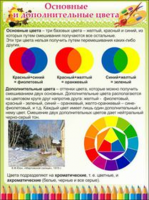 Основные и дополнительные цвета