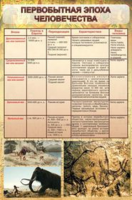 Первобытная эпоха человечества