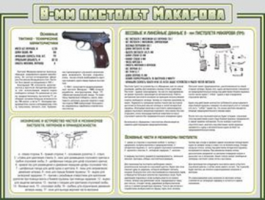 Пистолет Макарова