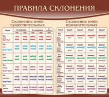 Правила склонения