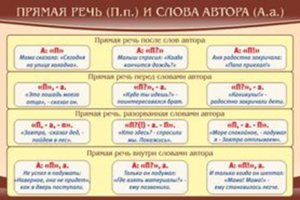 Прямая речь и слова автора