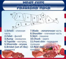 Разделка мяса