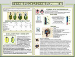 Ручные осколочные гранаты