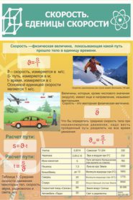Скорость. Единицы скорости