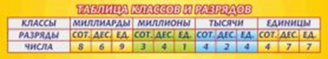 Таблица классов и разрядов