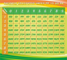 Таблица квадратов