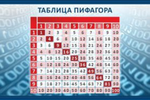 Таблица Пифагора