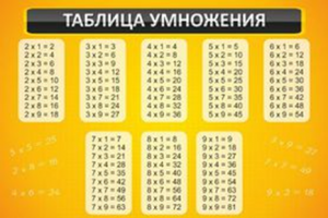 Таблица умножения