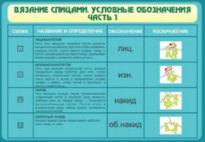 Технология для девочек