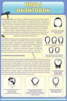 Виды окантовок