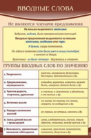 Вводные слова