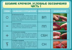 Вязание крючком. Условные обозначения. Ч1