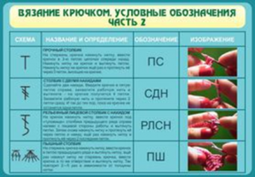 Вязание крючком. Условные обозначения. Ч2