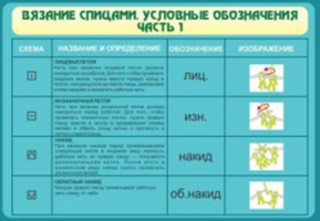 Вязание спицами. Условные обозначения. Ч 1