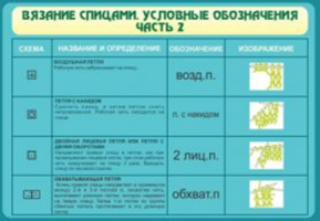 Вязание спицами. Условные обозначения. Ч 2