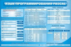 Язык программирования Pascal